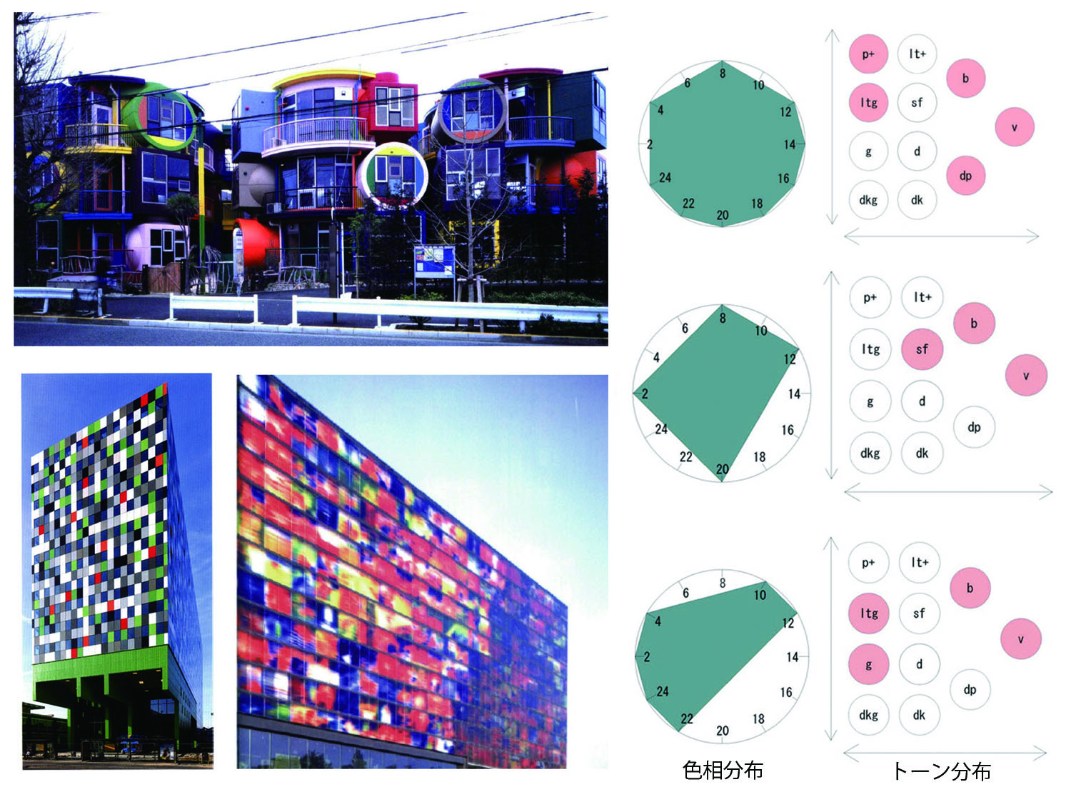 色彩表現豊かな建築の色相分布とトーン分布 鹿児島大学大学院 理工学研究科